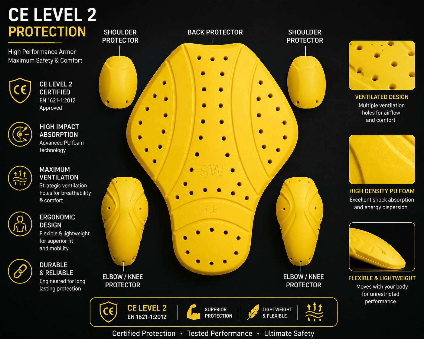 CE level protection armour